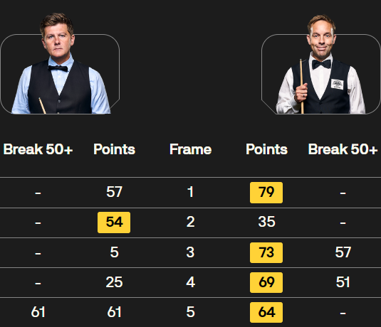 瑞恩-戴vs阿里-卡特 全场录像