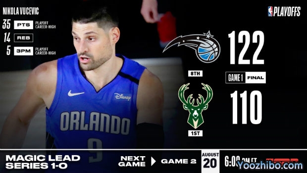 <a href=/lanqiuzhongguo/bucks/ target=_blank class=infotextkey>雄鹿</a>爆冷不敌<a href=/lanqiuzhongguo/magic/ target=_blank class=infotextkey>魔术</a>